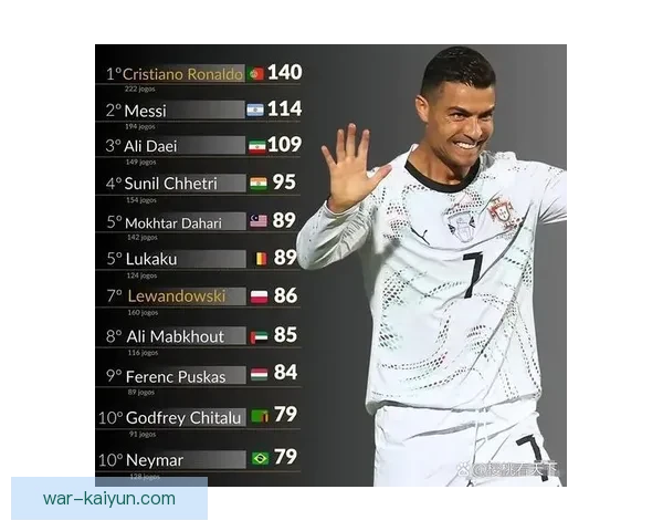 世界杯最佳射手